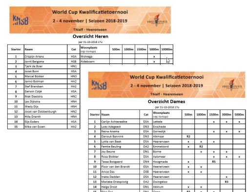 WC Kwalificatietoernooi deelnemers
