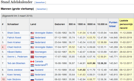 Adelskalender heren 9-3-2019